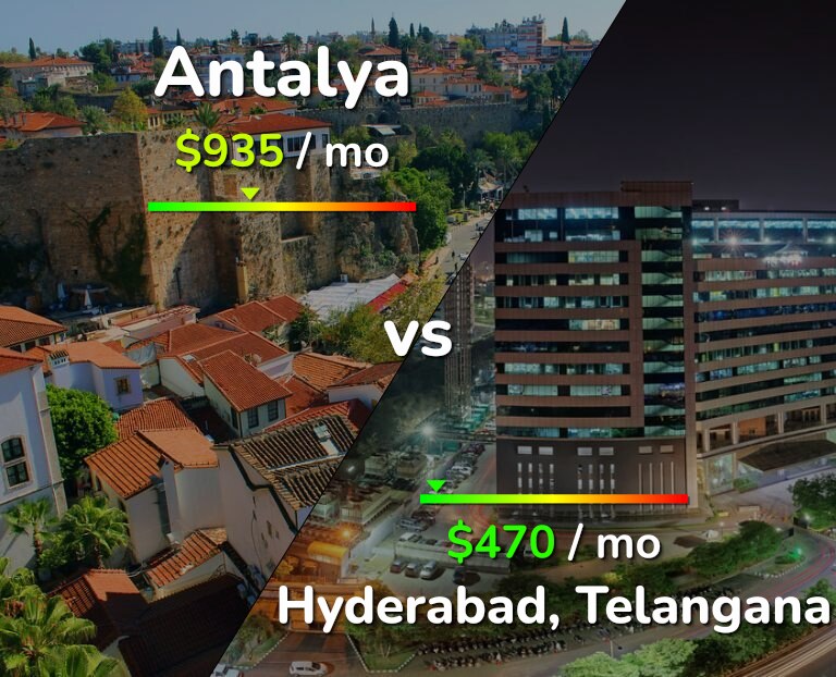 Cost of living in Antalya vs Hyderabad, India infographic