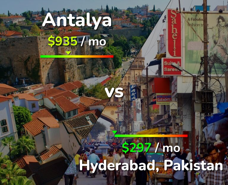 Cost of living in Antalya vs Hyderabad, Pakistan infographic