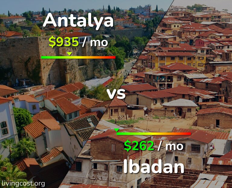 Cost of living in Antalya vs Ibadan infographic
