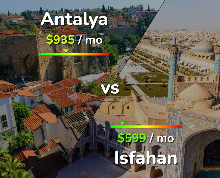 Cost of living in Antalya vs Isfahan infographic