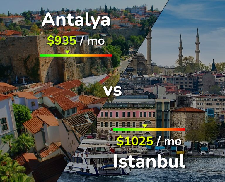 Cost of living in Antalya vs Istanbul infographic