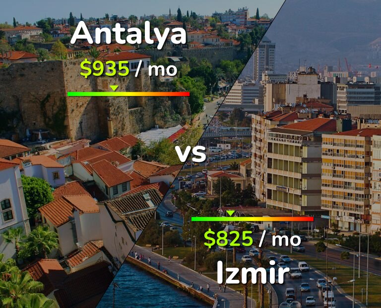 Cost of living in Antalya vs Izmir infographic