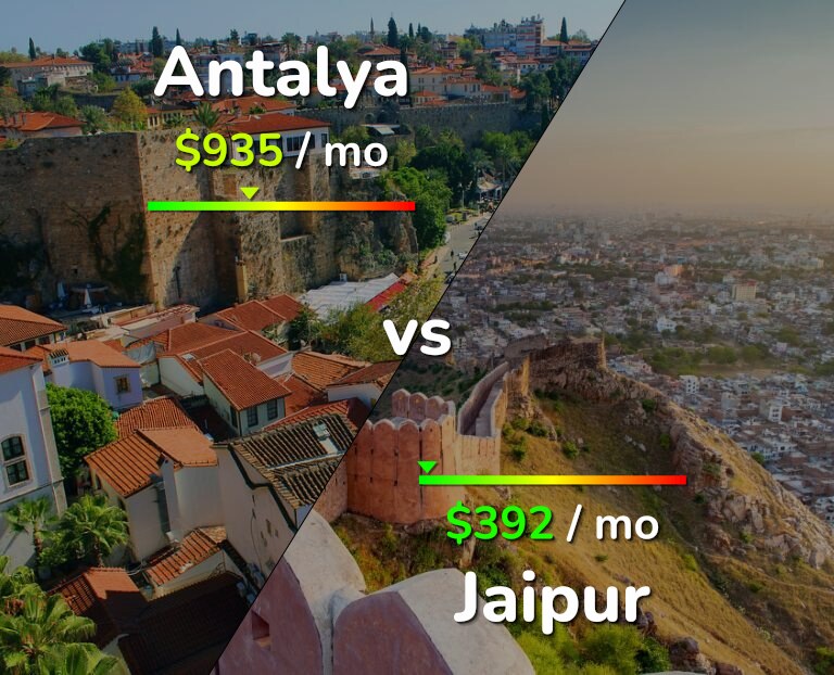 Cost of living in Antalya vs Jaipur infographic
