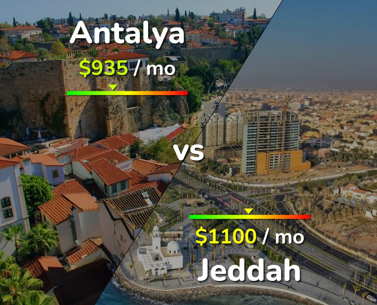 Cost of living in Antalya vs Jeddah infographic