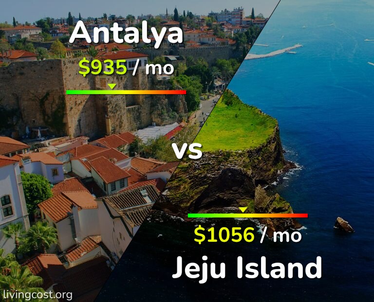 Cost of living in Antalya vs Jeju Island infographic