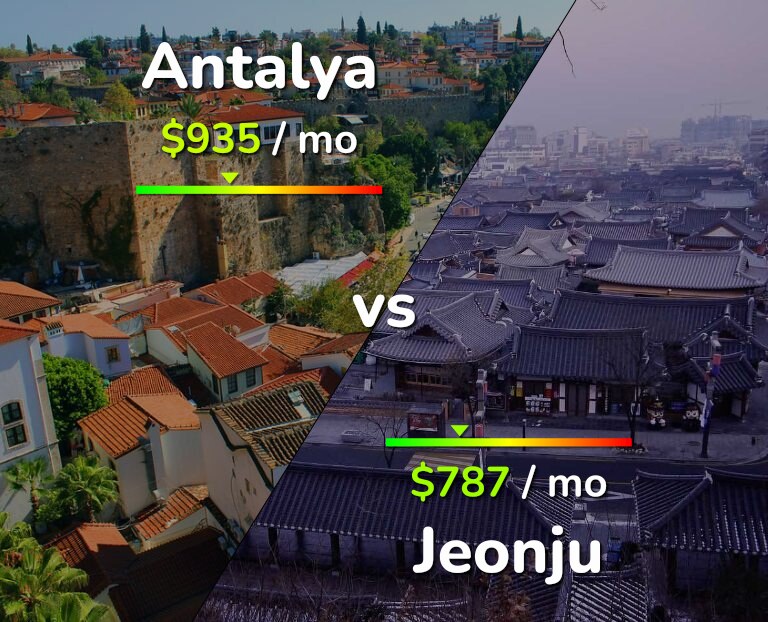 Cost of living in Antalya vs Jeonju infographic