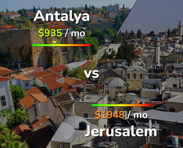 Cost of living in Antalya vs Jerusalem infographic