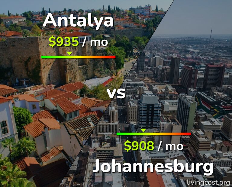 Cost of living in Antalya vs Johannesburg infographic