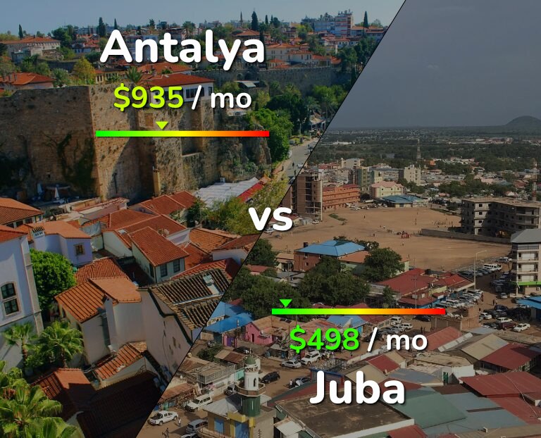 Cost of living in Antalya vs Juba infographic