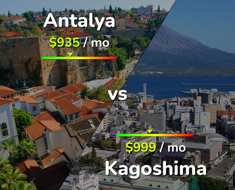 Cost of living in Antalya vs Kagoshima infographic