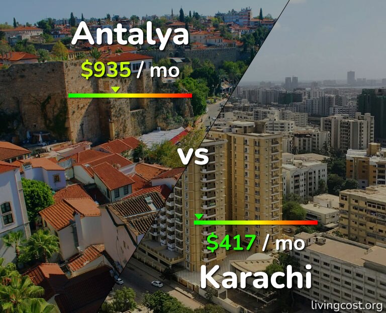 Cost of living in Antalya vs Karachi infographic