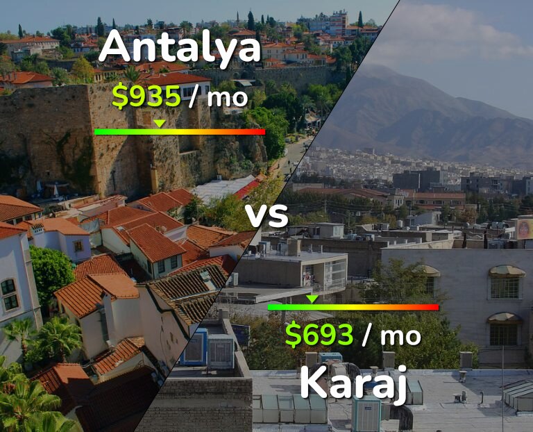 Cost of living in Antalya vs Karaj infographic