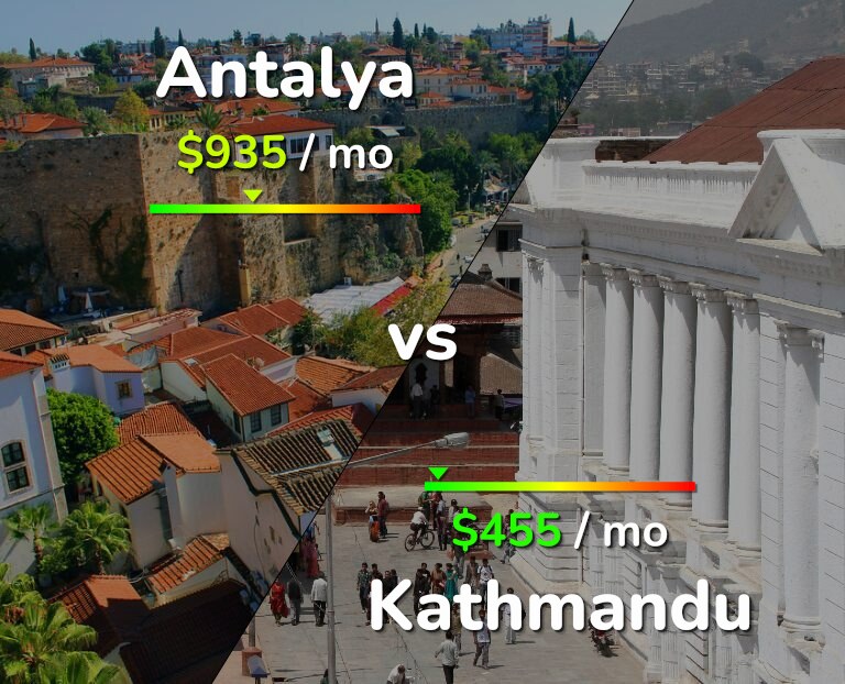 Cost of living in Antalya vs Kathmandu infographic