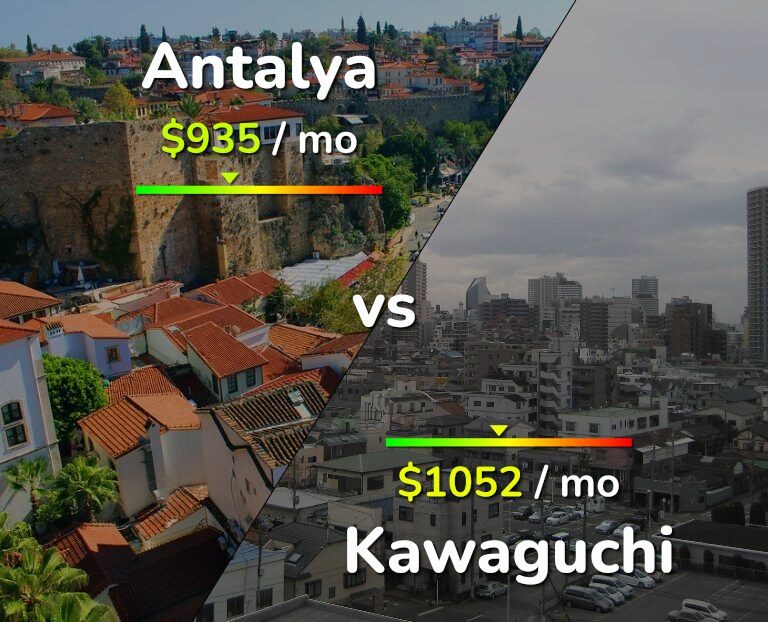 Cost of living in Antalya vs Kawaguchi infographic