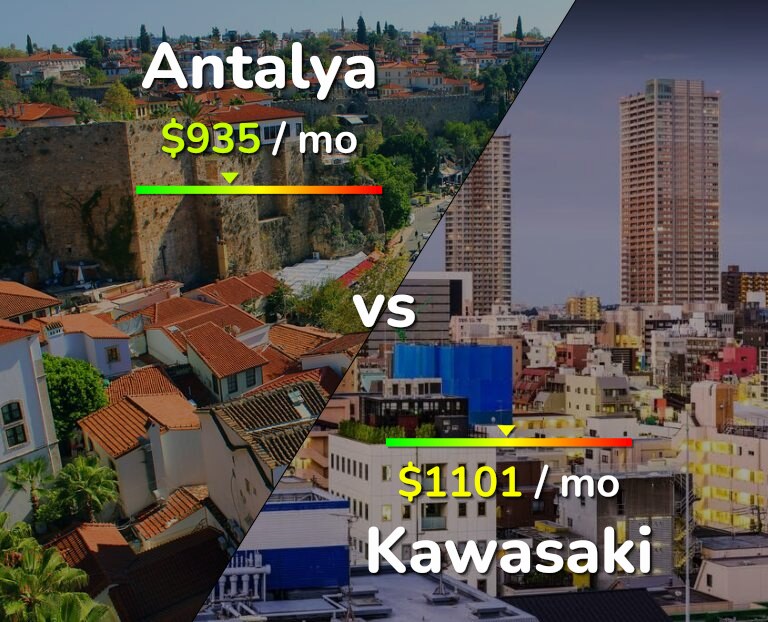 Cost of living in Antalya vs Kawasaki infographic