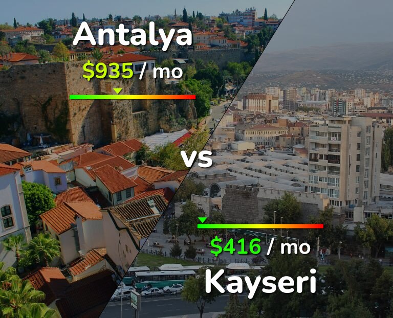 Cost of living in Antalya vs Kayseri infographic