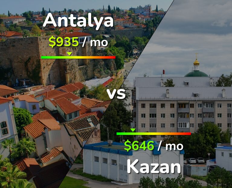 Cost of living in Antalya vs Kazan infographic