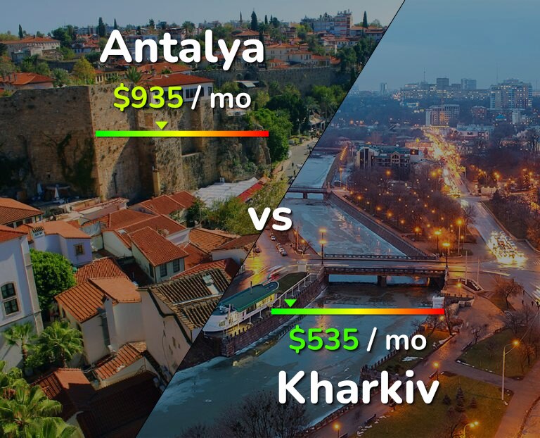 Cost of living in Antalya vs Kharkiv infographic