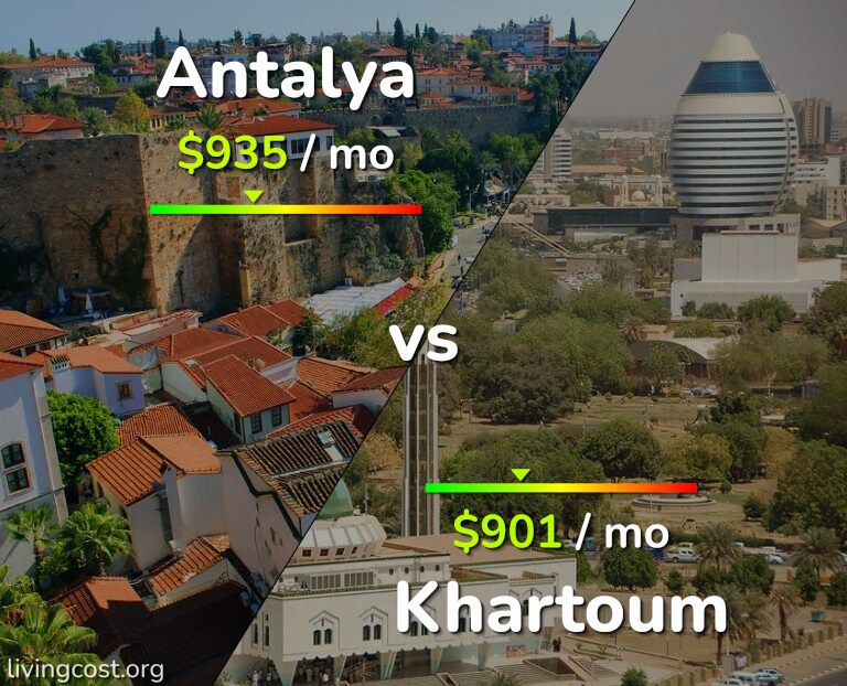 Cost of living in Antalya vs Khartoum infographic