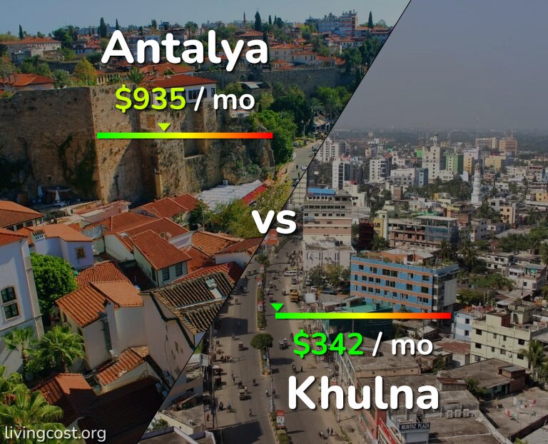 Cost of living in Antalya vs Khulna infographic