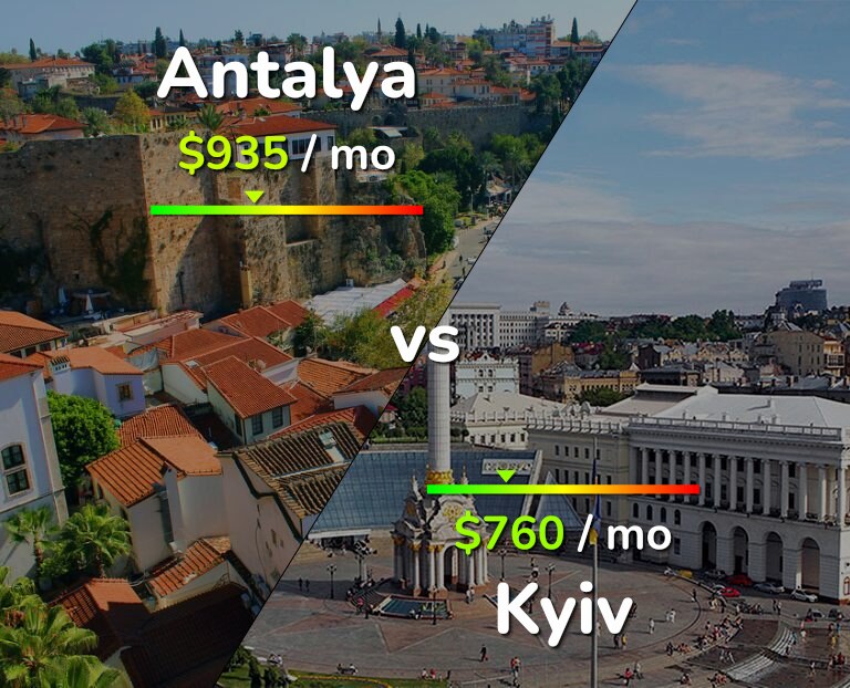 Cost of living in Antalya vs Kyiv infographic