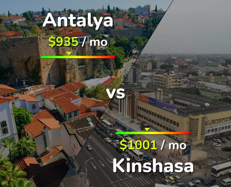 Cost of living in Antalya vs Kinshasa infographic