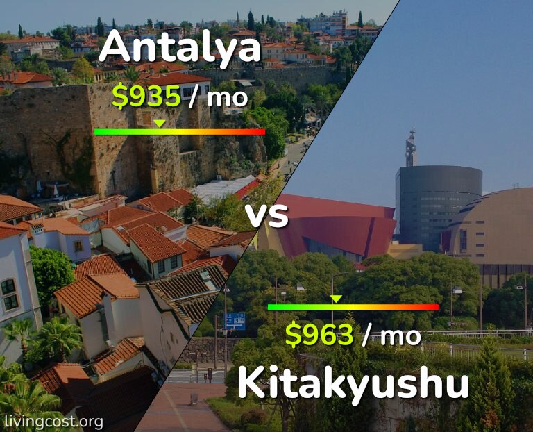 Cost of living in Antalya vs Kitakyushu infographic
