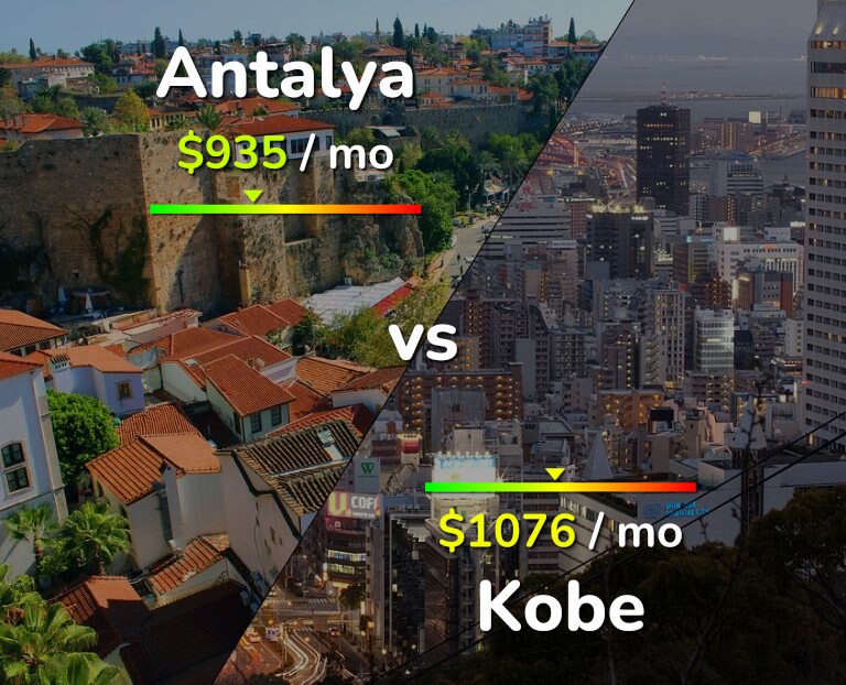 Cost of living in Antalya vs Kobe infographic