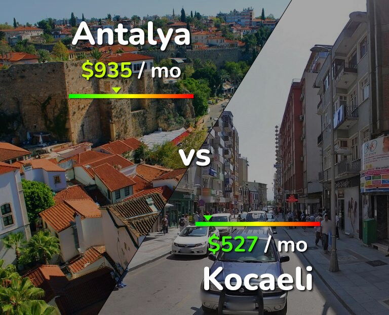 Cost of living in Antalya vs Kocaeli infographic
