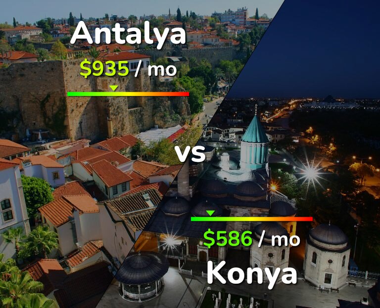 Cost of living in Antalya vs Konya infographic