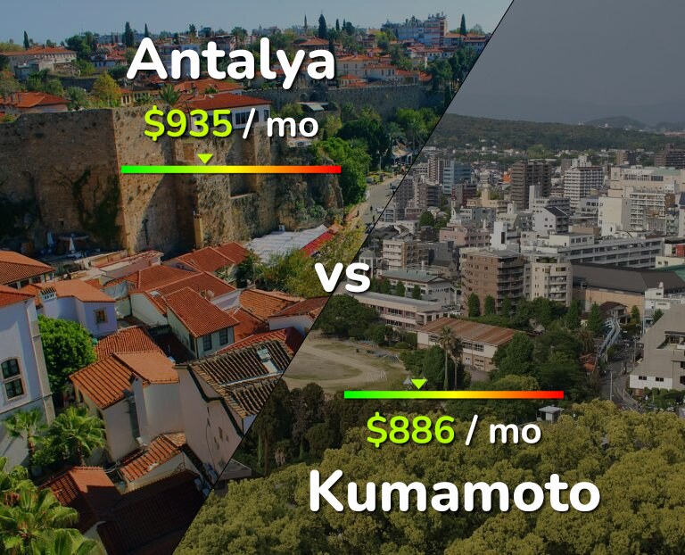 Cost of living in Antalya vs Kumamoto infographic