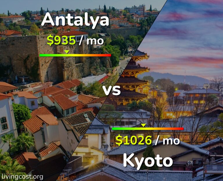 Cost of living in Antalya vs Kyoto infographic