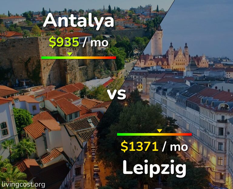 Cost of living in Antalya vs Leipzig infographic