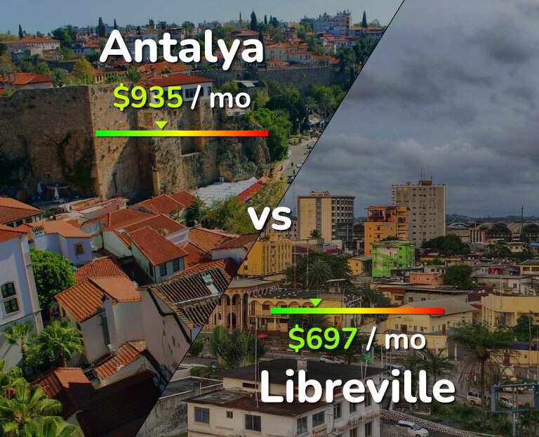 Cost of living in Antalya vs Libreville infographic