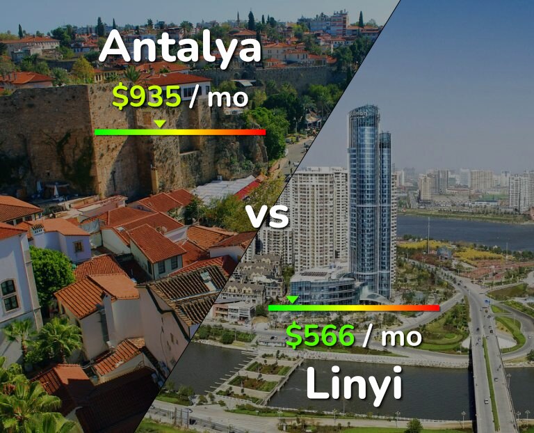 Cost of living in Antalya vs Linyi infographic