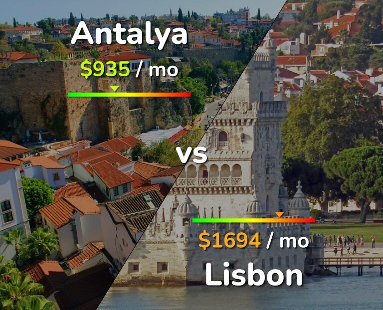 Cost of living in Antalya vs Lisbon infographic