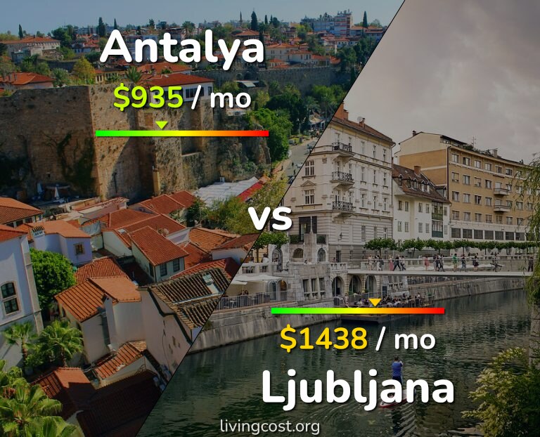 Cost of living in Antalya vs Ljubljana infographic