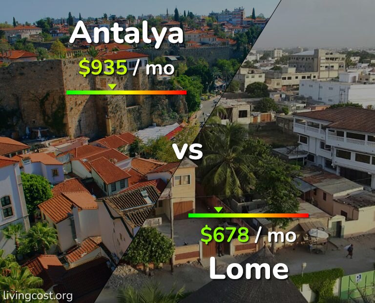 Cost of living in Antalya vs Lome infographic