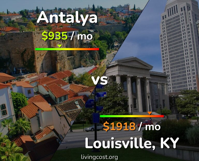 Cost of living in Antalya vs Louisville infographic