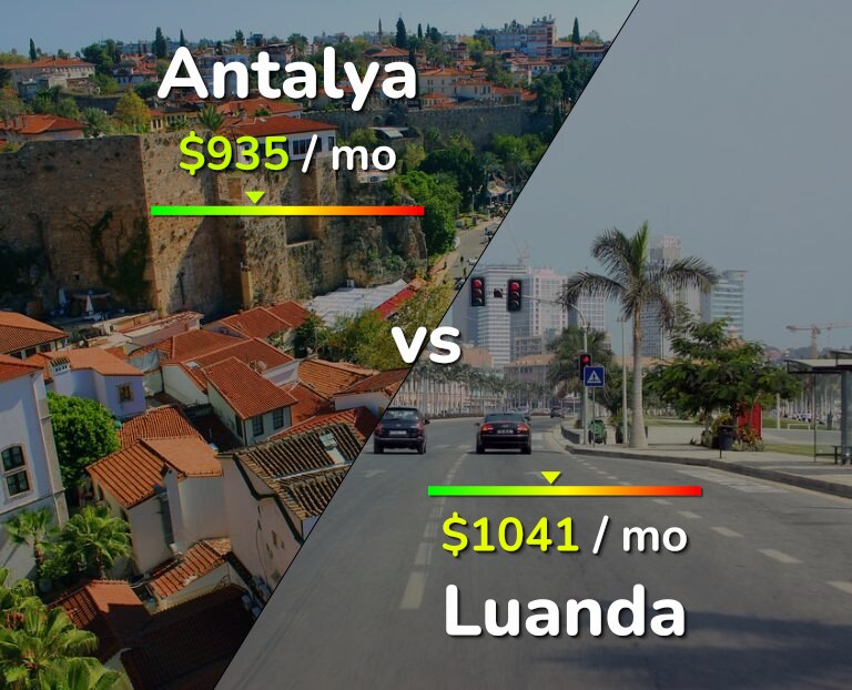 Cost of living in Antalya vs Luanda infographic