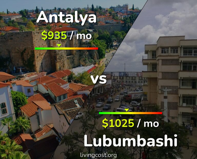 Cost of living in Antalya vs Lubumbashi infographic
