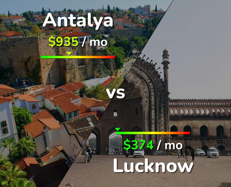 Cost of living in Antalya vs Lucknow infographic