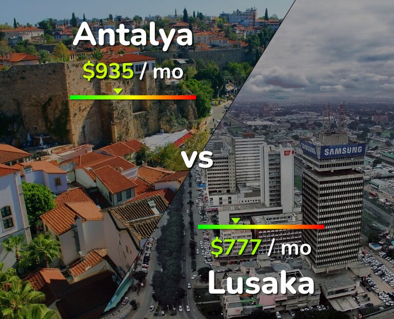 Cost of living in Antalya vs Lusaka infographic