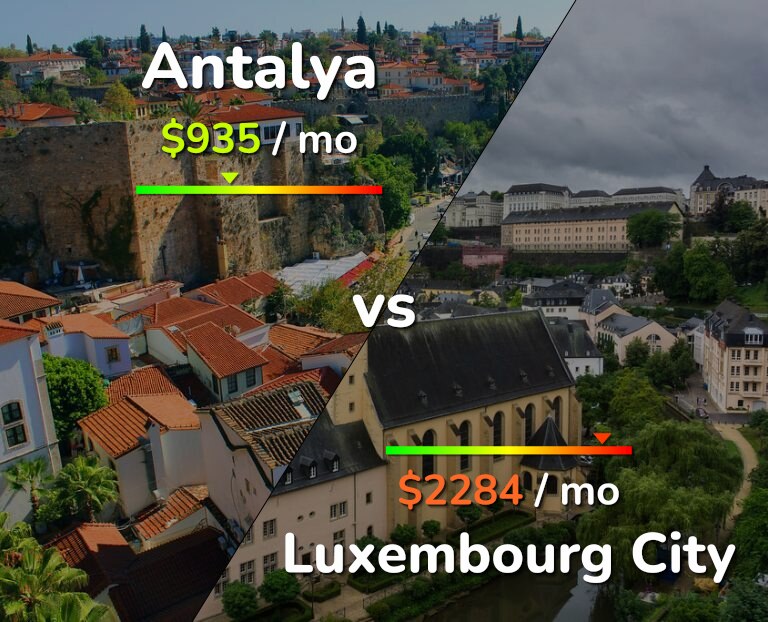 Cost of living in Antalya vs Luxembourg City infographic