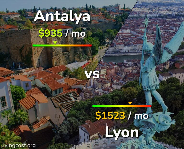 Cost of living in Antalya vs Lyon infographic