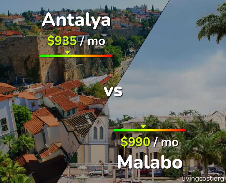Cost of living in Antalya vs Malabo infographic