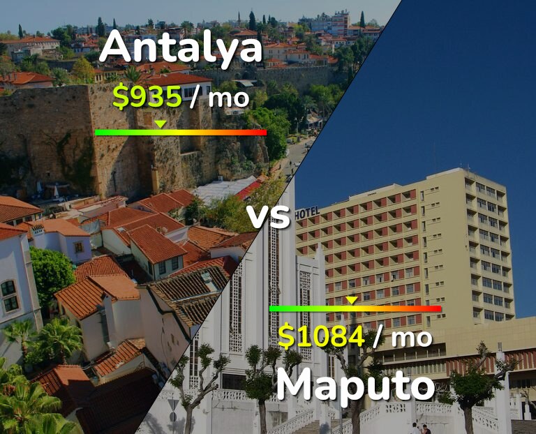 Cost of living in Antalya vs Maputo infographic