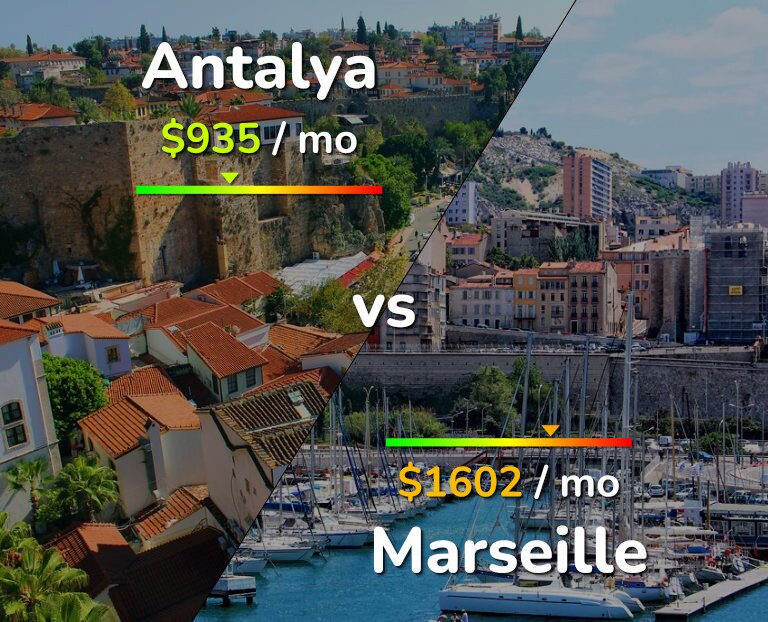 Cost of living in Antalya vs Marseille infographic