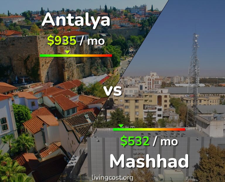 Cost of living in Antalya vs Mashhad infographic