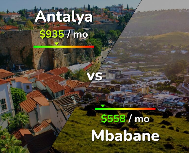 Cost of living in Antalya vs Mbabane infographic